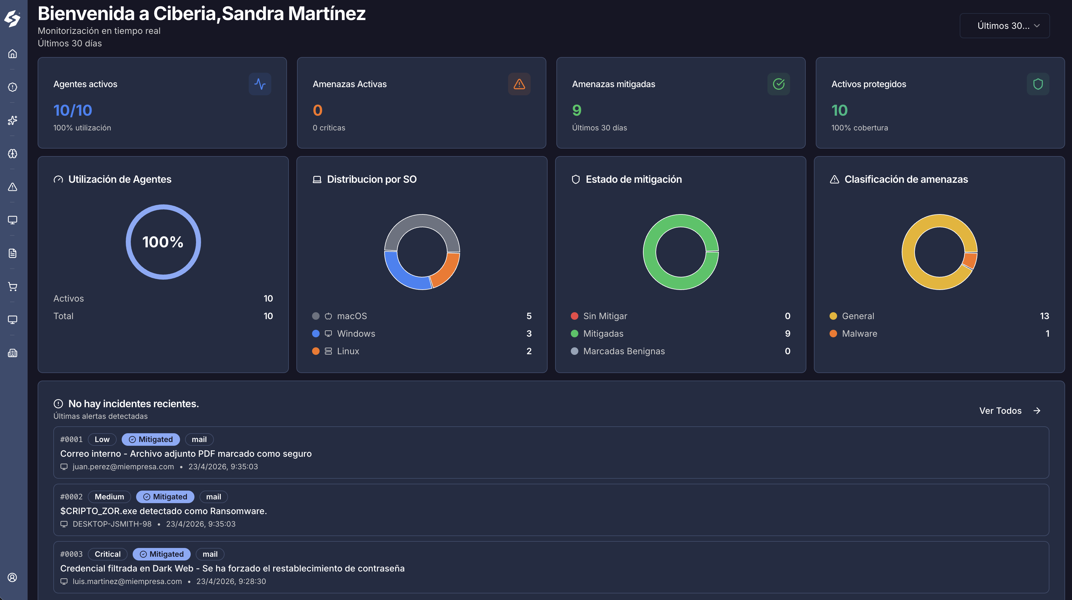 Panel de control de la plataforma Ciberia mostrando métricas de ciberseguridad en tiempo real